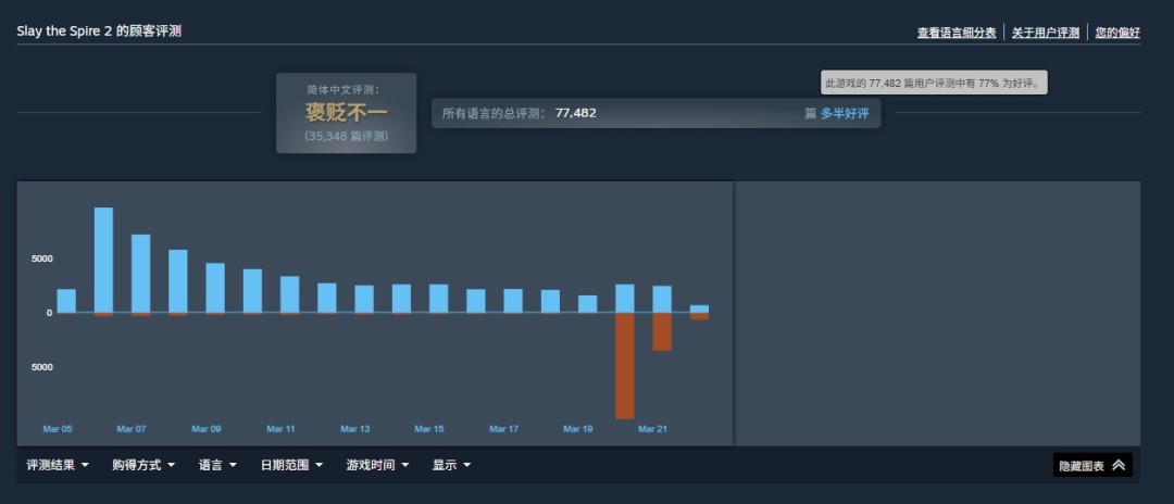 ��ɱ¾����2�������̻�Ӧ���� �����濼���й�������