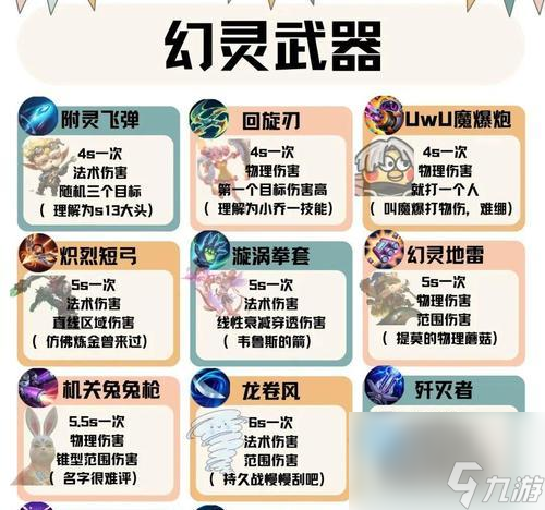 Ӣ�����������Ĳ��뷽����ʲô