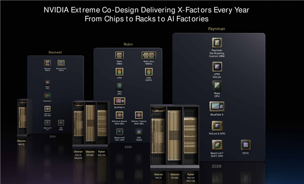 NVIDIA�´��Կ��׷�1.6nm����A16�����β���̫�� ���3nm