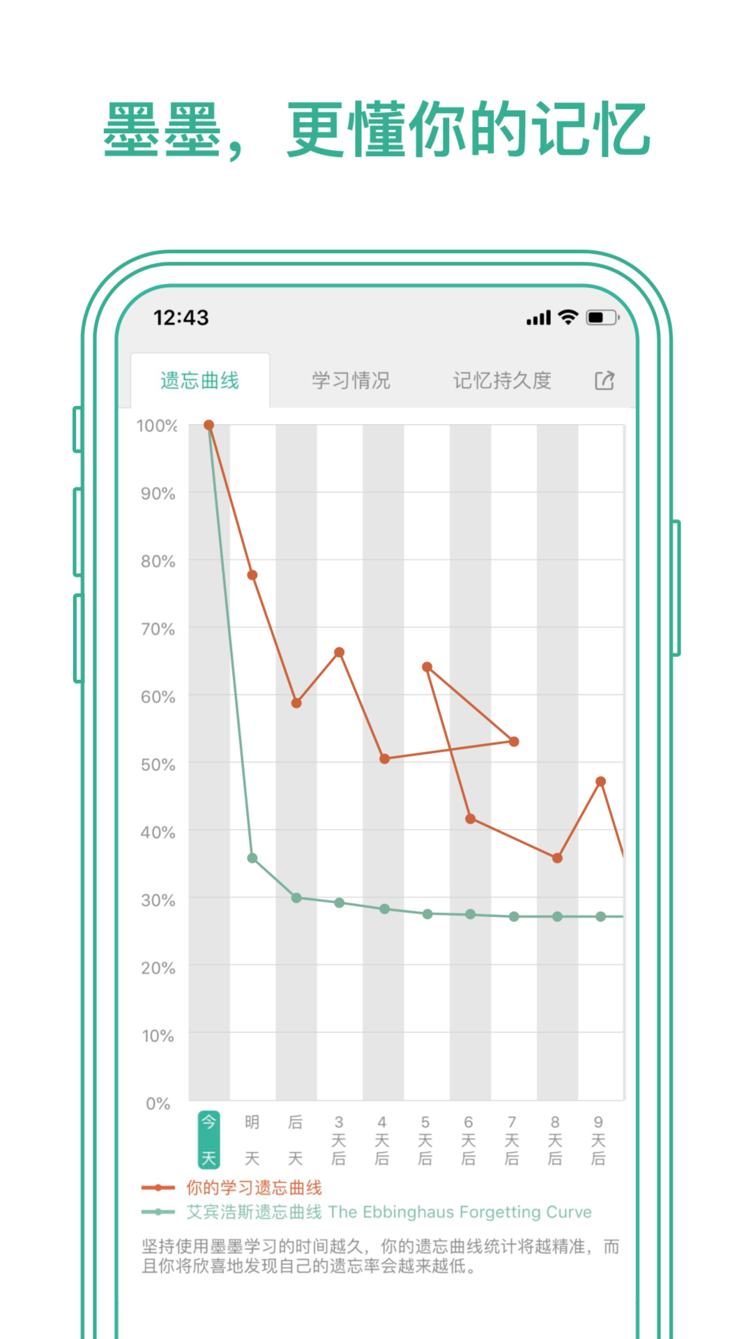 ���ѧϰͨapp�����Ƽ�