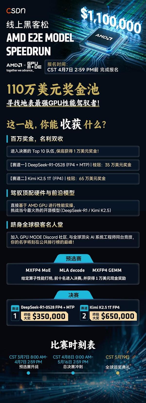 110����Ԫ���ͣ�AMD����ȫ��ս�飺˭�ܴ���DeepSeek��Kimi�������ٶȼ���