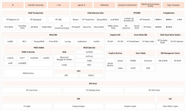 ������ҵ��ȫ��ˡ���Ħ���߳�˳��ͨ������������Ӧ����ȫ��������