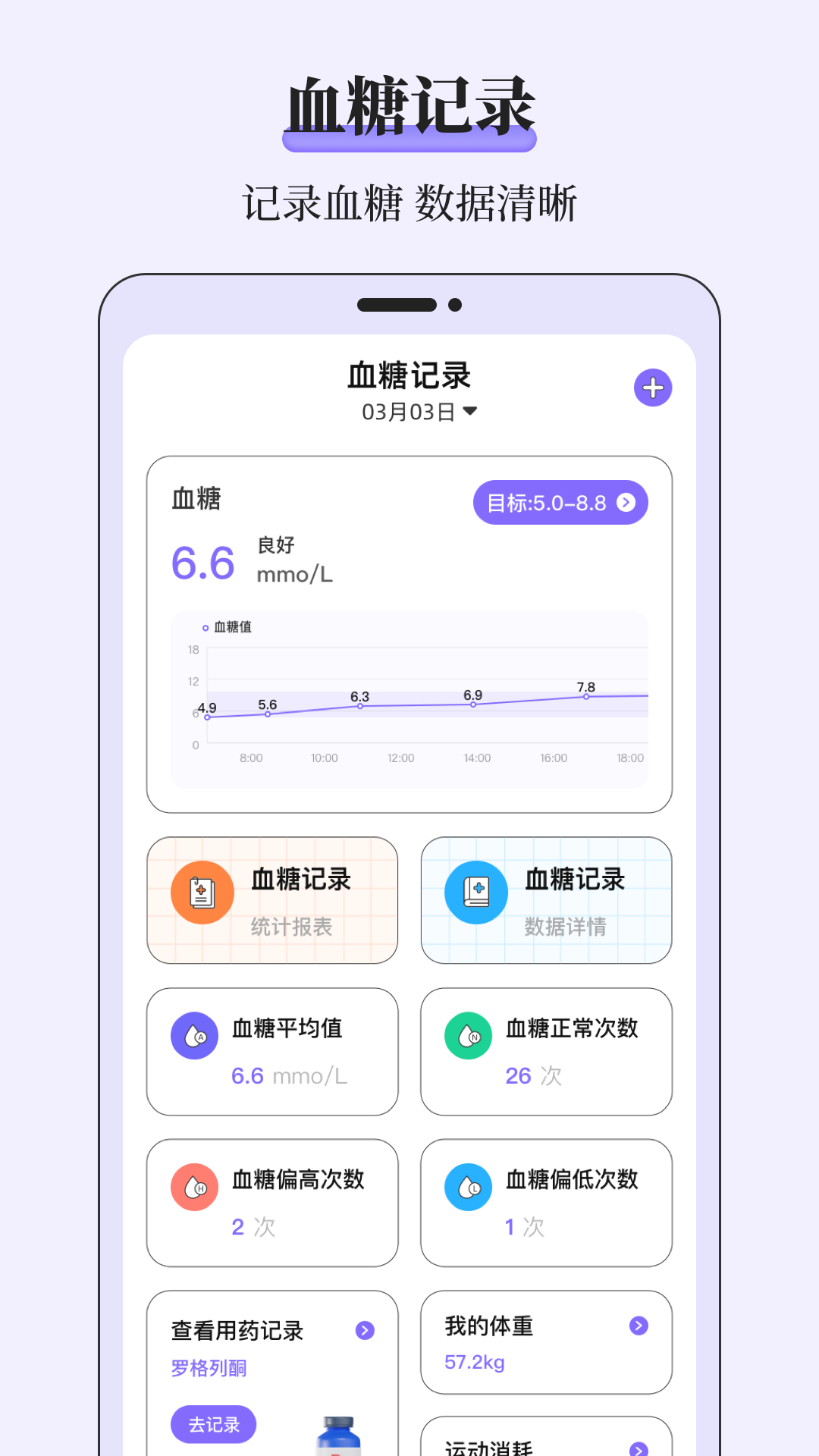 �ֻ���ѪѹAPP�Ƽ�