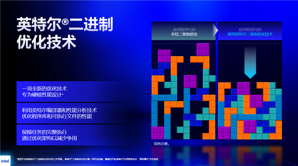 Intel IBOT���ټ������أ�Ӳ������ ����22����Ϸ����