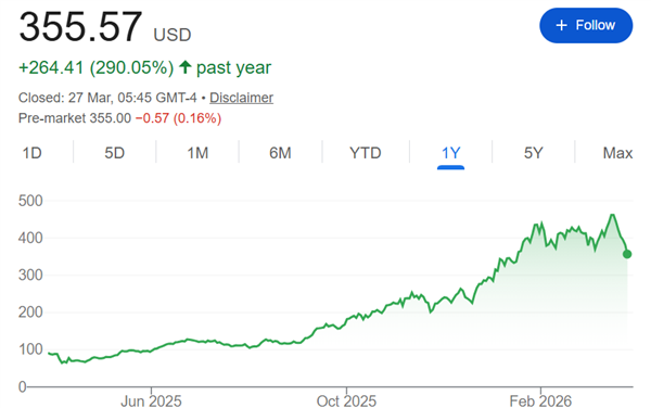 ȫ���ڴ�ɲ���ȸ����㷨��� ���룺ǡǡ��һ���ϳ�����