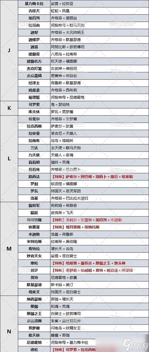 Ů������¼5s��ߺϳɻ��ƽ��� ̽��Ů������¼5s����ߺϳɵİ���