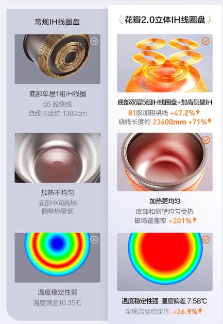 2026�๦�ܵ緹���Ƽ����� ��ȫѡ�����ԱܿӲ�����