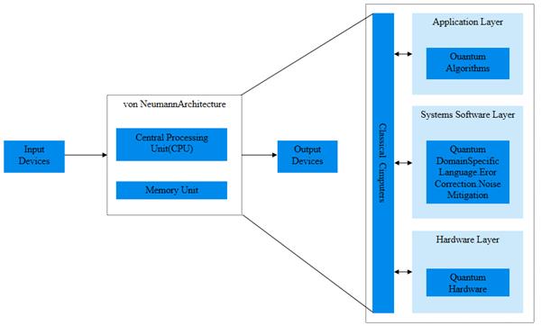 ΢��ȫϢ����ģ�ͣ������ӱ�������������Ӧ����