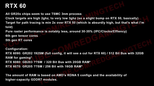 RTX 60���ȫ�ع⣺��׷������������DLSS5 �����ţ�