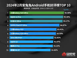 ����s23ultra�������ܷ��Ƕ���