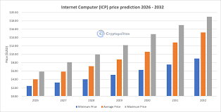 icp��2026�����ǵ�ʲô��λ-2026��icp�Ҽ۸����ǵ�����