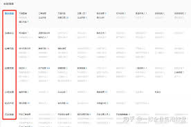 ���۲���β���ҵ����������¼-���۲���ҵ����������¼��ô��