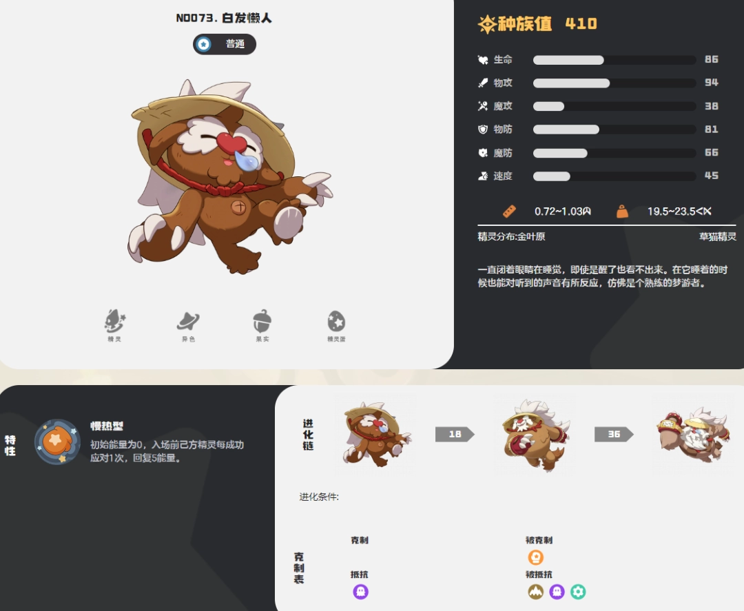 �����������׷�����ͼ��