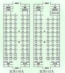 ��·12306��λ�ֲ�ͼ��ô��-��·12306��λ�ֲ�ͼ��ϸ����