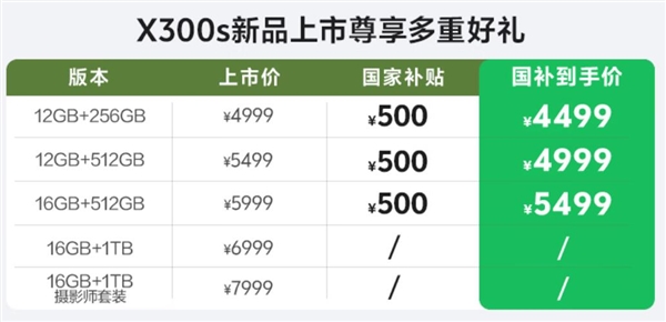 ��ȦСV����vivo X300s����������4999Ԫ��