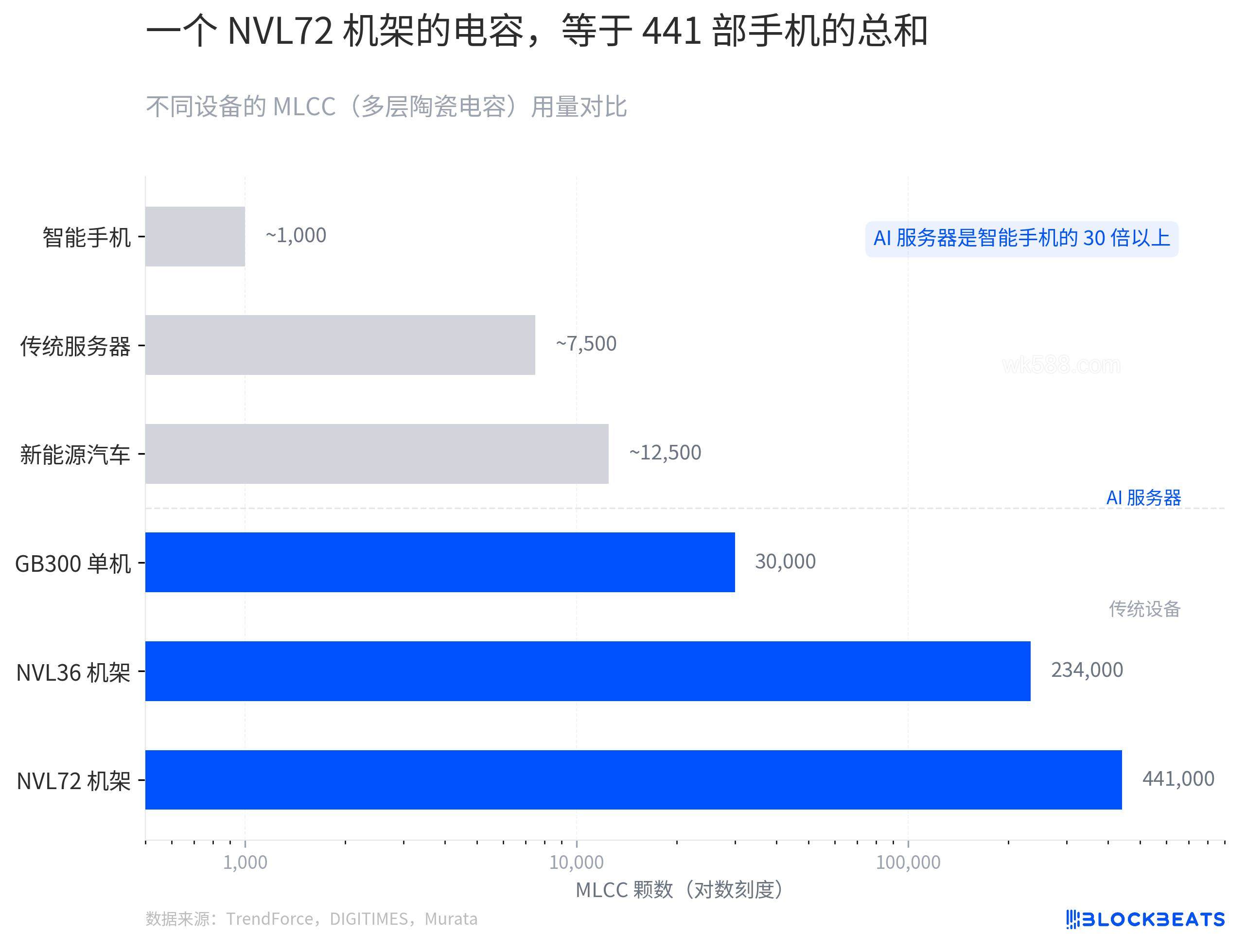 ͼ�����35%�Ǽ� ��һ�Ż���AI�۹���ð�ĵ���