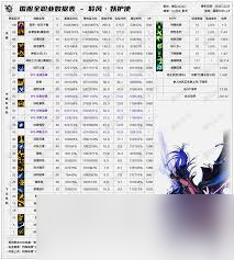 DNF2026�л�е����������ʲô