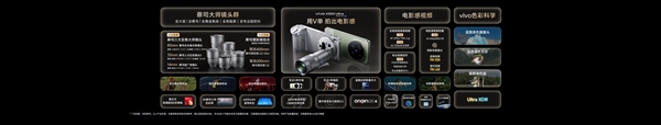 ��רҵV�����롰����СV�����뷢�� vivo X300ϵ�л�һ�º���