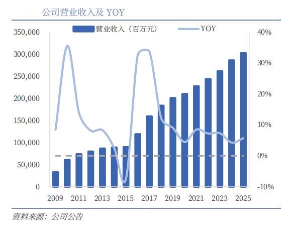 �����Ǽ�2025�걨��  �����ڳ�ѹ���ڿ��á��ɶ��ȯ�̹�ʶ