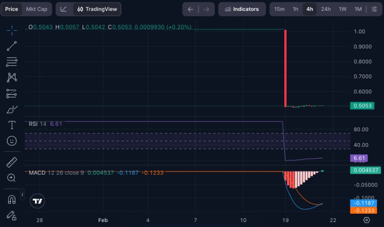 2026��Axioma Token (AXT) �۸�Ԥ�������