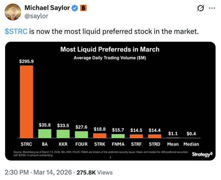 StrategyͶ��16����Ԫ�Ӳֱ��رң��ֲ�ͻ��76.1��öBTC