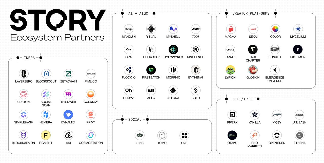ʲô�� Story Protocol��IP���ң�IP������ʽ���ں��ص㼰���Ҿ���ѧ