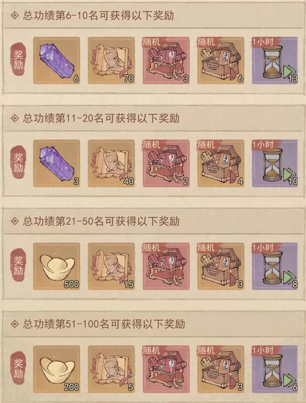 �����������ŷ�������5������