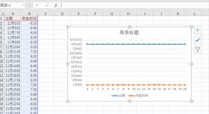 Excelͼ����������ô��ʾ����-Excelͼ��������������ó�������ʾ