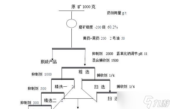 ��ʯ��ȡ������ʲô ��ô��Ч�ɼ�