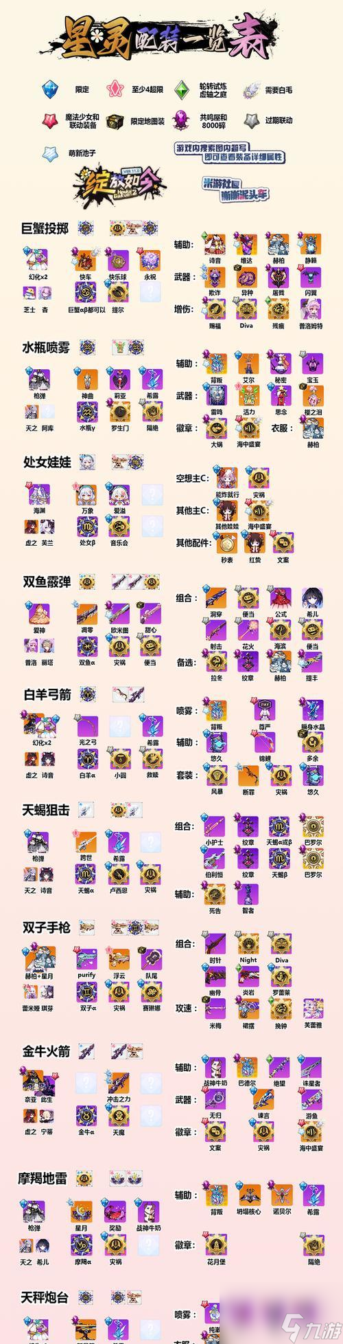 ������ѧ԰2����Ϸʮ�Ĵ�װ��ȫ���� ��ս����