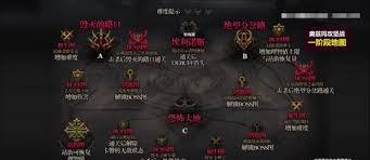 DNF������С���Ѷ��Ƕ���