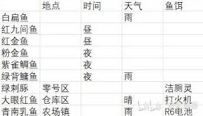 ����Ѽ�Ʒ���λ����������