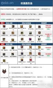 DNF17�����찵ǹѡʲô��ҵװ������