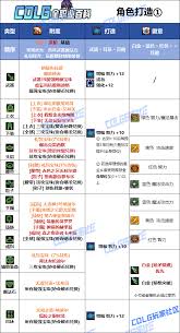 DNF���𼪰汾��ǹ��ҵ��ħ��ôѡ