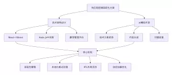 ���̽�����������ʻ�·��-̽�����������ʻ�·���ķ���