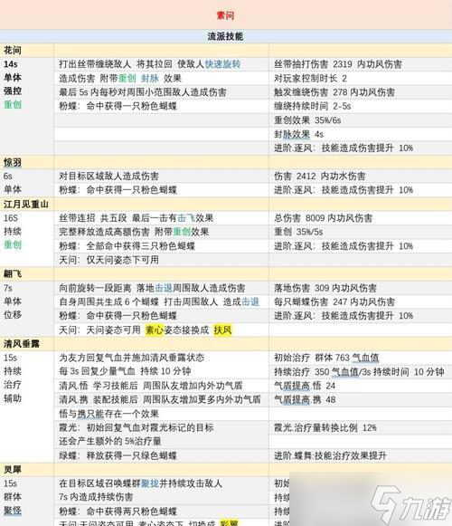 ����ˮ���������ʼ��ܽ��ܼ����ɴ������ ̽�����ʼ���Ч��