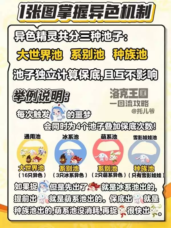 ������������硷��ɫ��������˵��