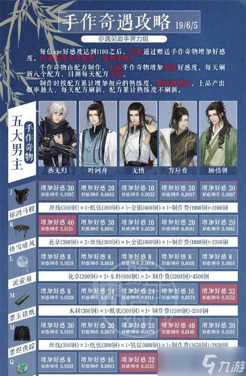 ��ˮ�� �����ˮ����ˮ�ȴ�ɽ����Ϸ���̺ͼ���