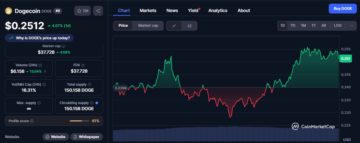 ���Ź����Ҽ۸�����26.11%