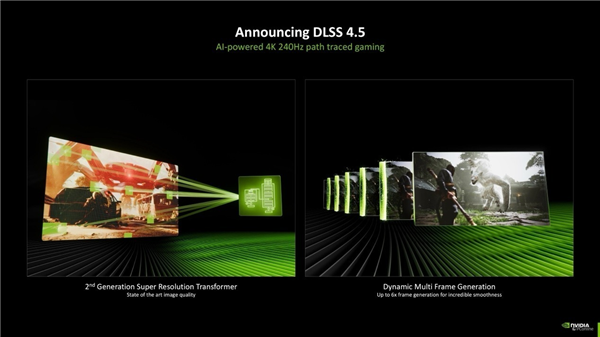 DLSS 4.5��̬��6����֡�����������,����RTX 5080 �Ź� OC����˿����