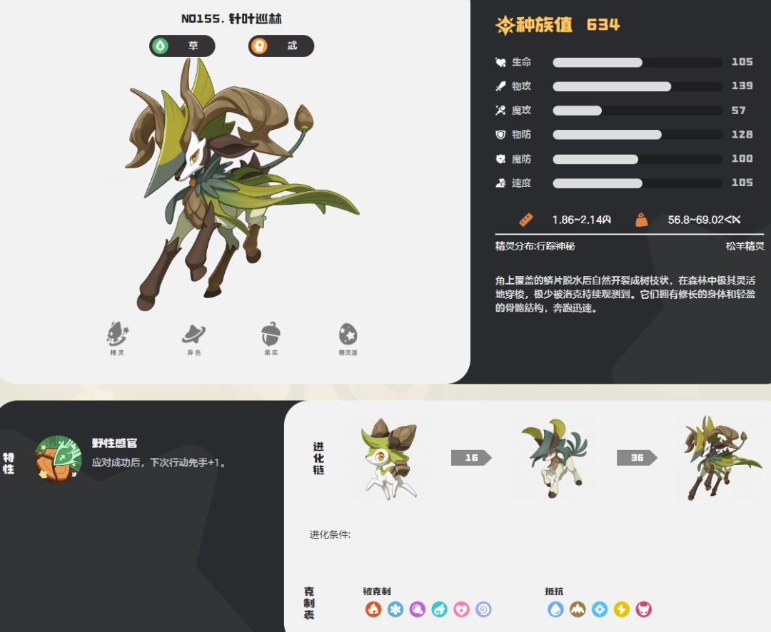 �������������ҶѲ��ͼ��