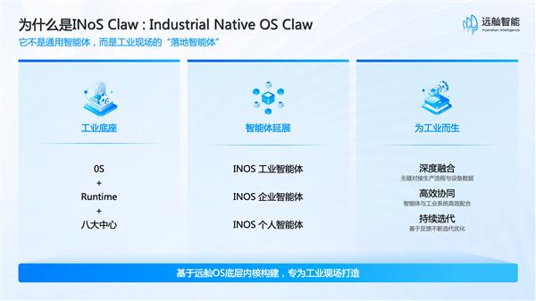 Զ������INOS Claw���������Թ���AI�����ع�����Ӳһ�塱ԭ����ҵ���ܵ���