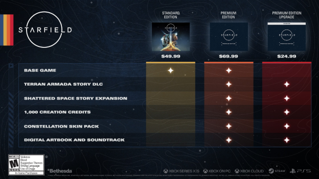 ��Starfield�����ѵ�½PlayStation 5 +��Terran Armada��DLC����