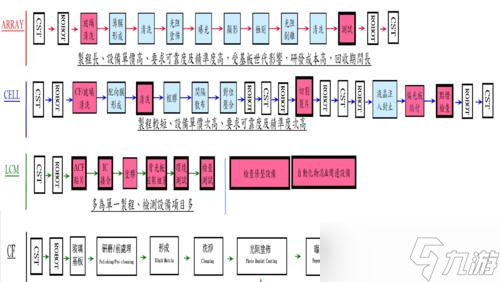 �ʵ��б�װ�Ĳ���������ʲô