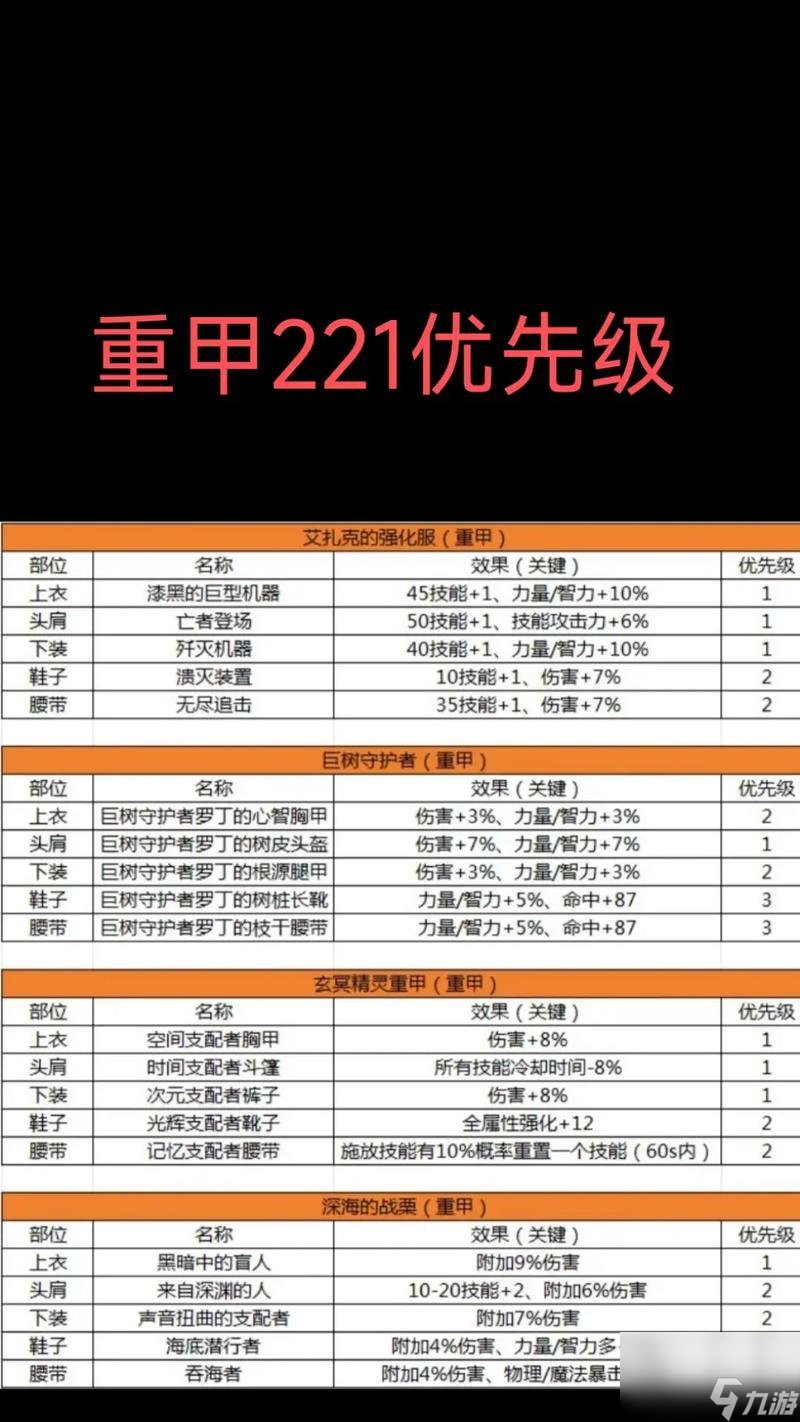 ���³����������̵껻ʲôװ�� ���³����������̵��װ��ѡ������ʲô