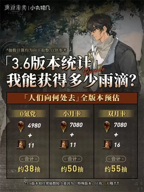 �ط�δ��19993��3.6�汾����κ����ӵ�ͳ����Ϣ