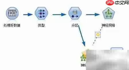 SPSS�����罨ģ����