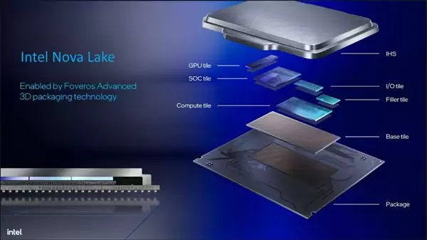 12��Xe3P���ģ�Intel��ǿ����������½����