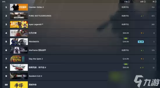 ʶ�ʴ���SteamԤ�ۻ𱬣�Ծ��ȫ����������塢���Ѱ�ڶ�