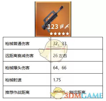 ������֮ҹ��Famasͻ����ǹʹ�ü��ɹ���